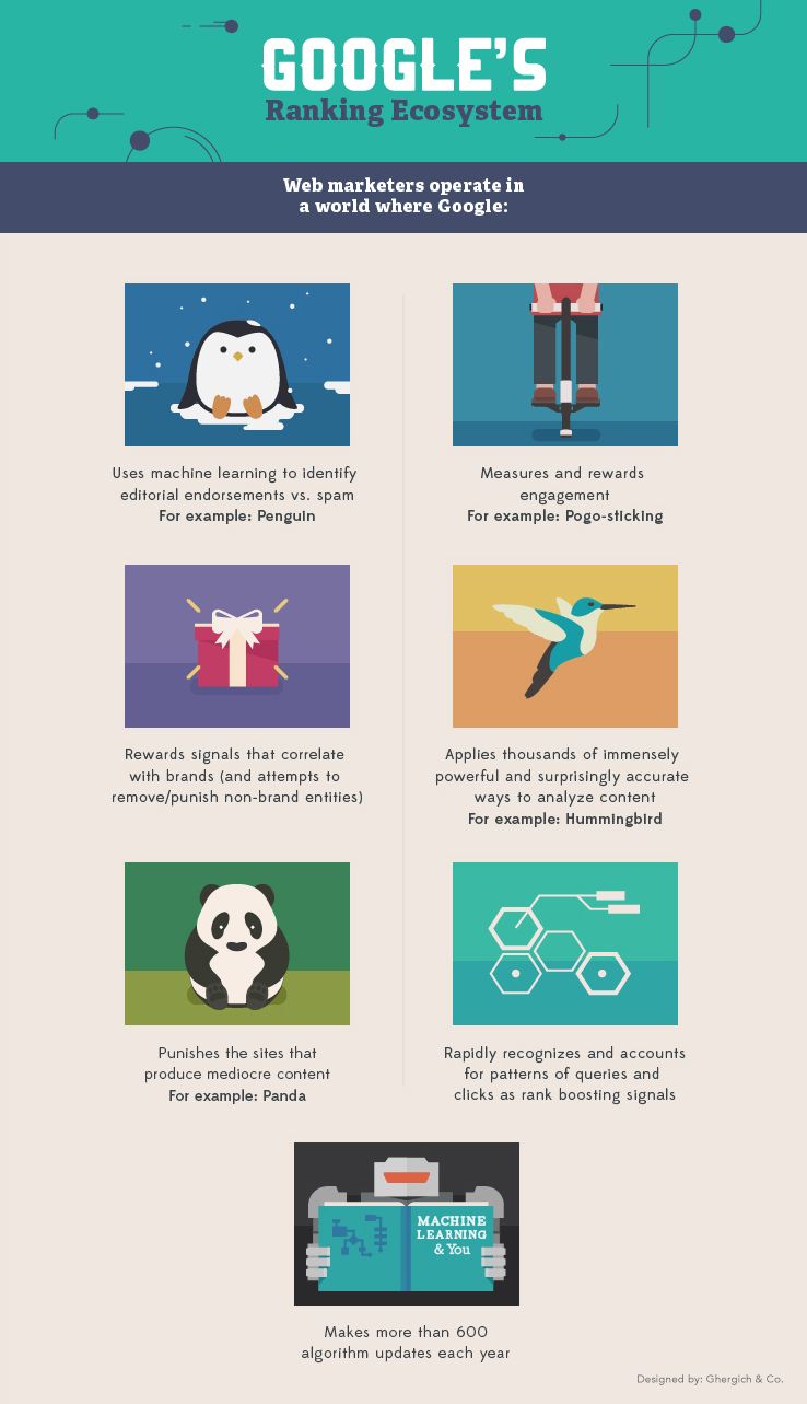 how Google works