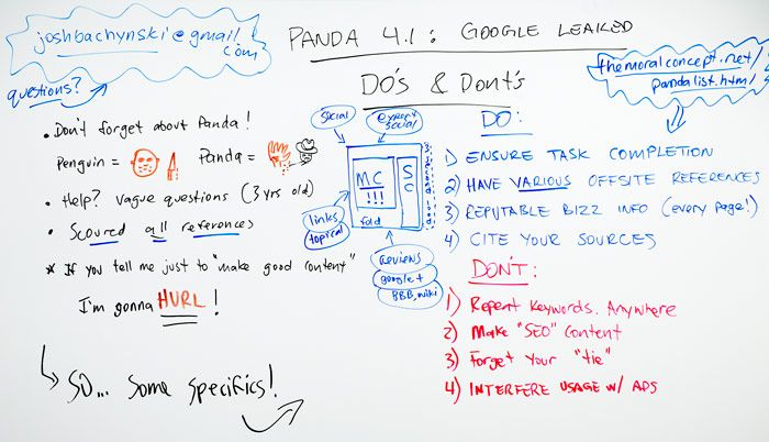 Whiteboard Friday board